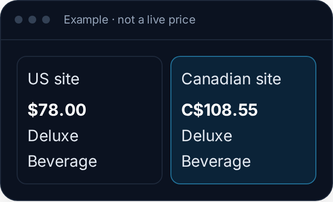 Example showing a Deluxe Beverage Package at $78.00 on the US site and C$108.55 on the Canadian site